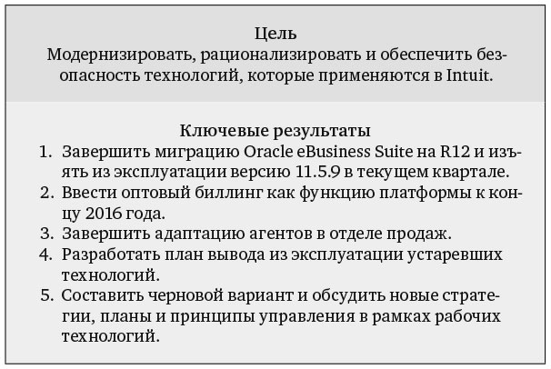 Измеряйте самое важное. Как Google, Intel и другие компании добиваются роста с помощью OKR