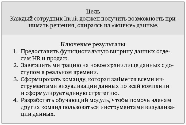 Измеряйте самое важное. Как Google, Intel и другие компании добиваются роста с помощью OKR