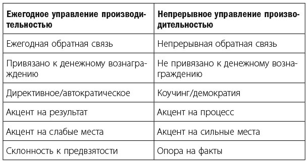 Измеряйте самое важное. Как Google, Intel и другие компании добиваются роста с помощью OKR