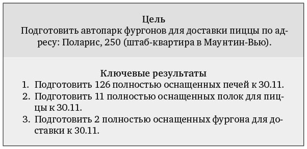 Измеряйте самое важное. Как Google, Intel и другие компании добиваются роста с помощью OKR