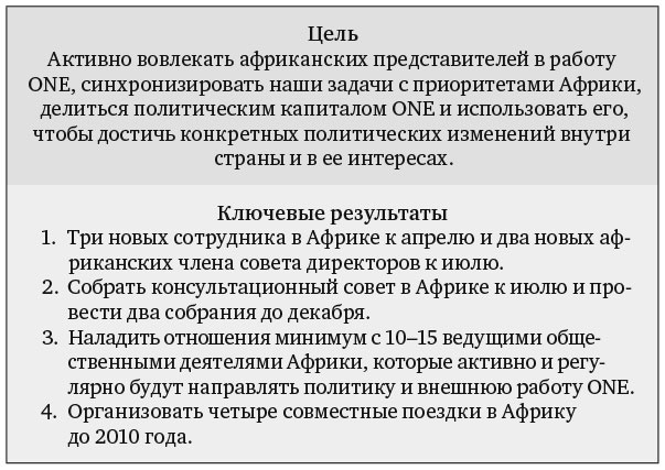 Измеряйте самое важное. Как Google, Intel и другие компании добиваются роста с помощью OKR