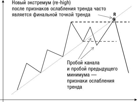 Искусство трейдинга. Практические рекомендации для трейдеров с опытом