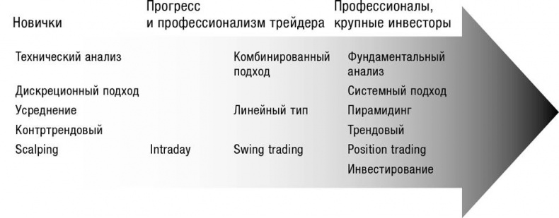 Искусство трейдинга. Практические рекомендации для трейдеров с опытом