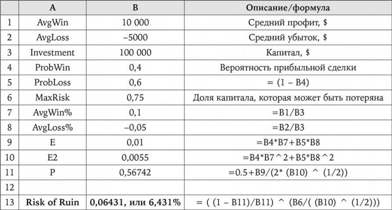 Искусство трейдинга. Практические рекомендации для трейдеров с опытом