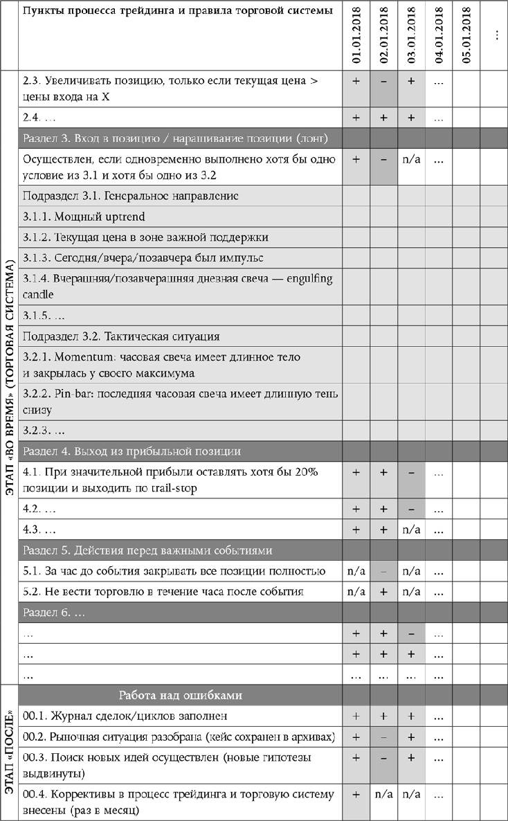 Искусство трейдинга. Практические рекомендации для трейдеров с опытом