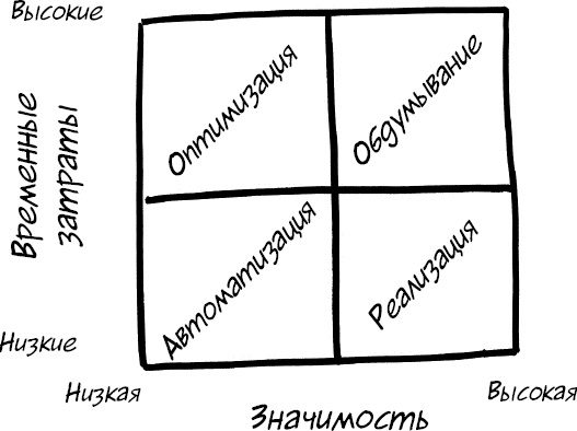 Формула Счастья. Ничего + кое-что = все