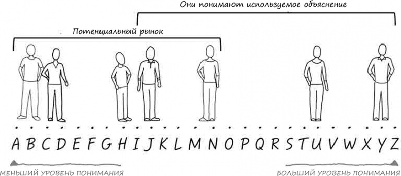 Искусство объяснять. Как сделать так, чтобы вас понимали с полуслова