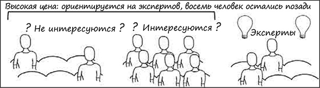 Искусство объяснять. Как сделать так, чтобы вас понимали с полуслова