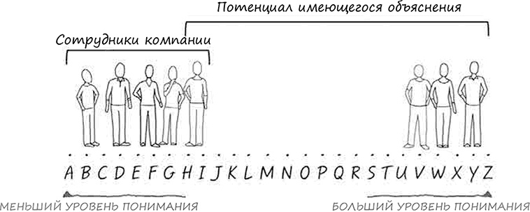 Искусство объяснять. Как сделать так, чтобы вас понимали с полуслова