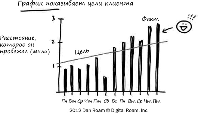 Искусство объяснять. Как сделать так, чтобы вас понимали с полуслова