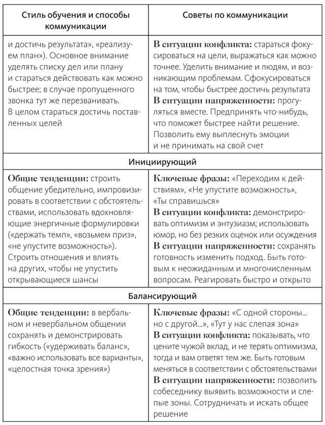 Век живи - век учись. Найдите стиль обучения, подходящий именно вам