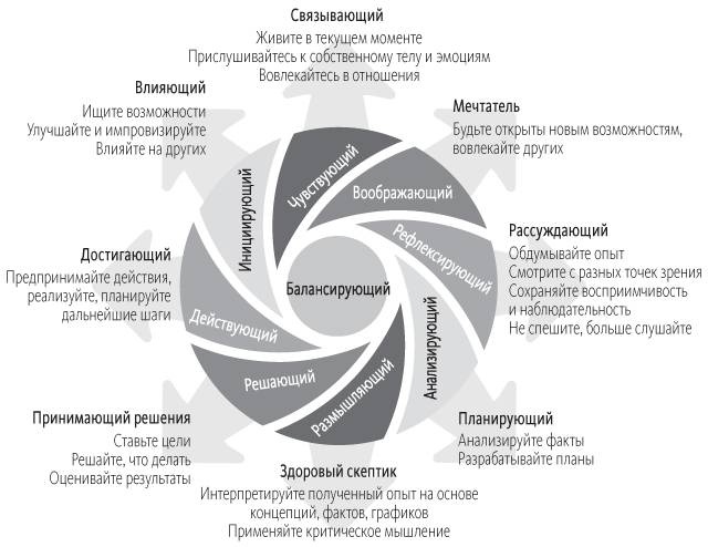 Век живи - век учись. Найдите стиль обучения, подходящий именно вам