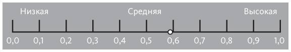 Век живи - век учись. Найдите стиль обучения, подходящий именно вам