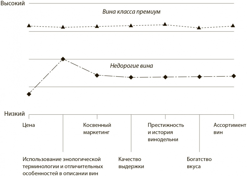 Стратегия голубого океана. Как найти или создать рынок, свободный от других игроков