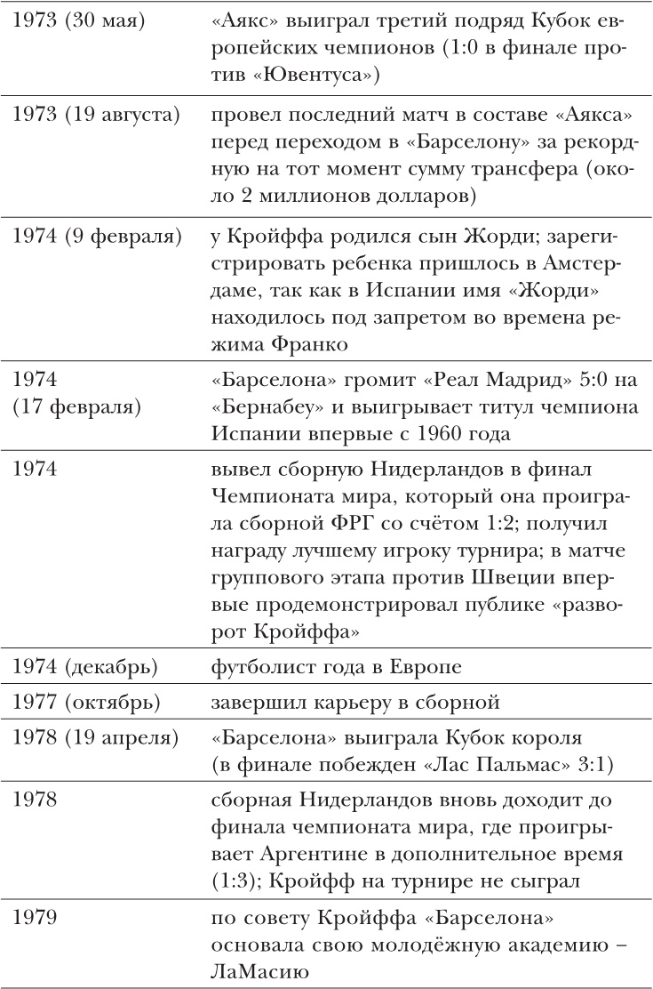 Йохан Кройфф. Моя жизнь