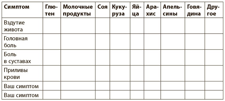 Программа восстановления иммунной системы. Практический курс лечения аутоиммунных заболеваний в четыре этапа