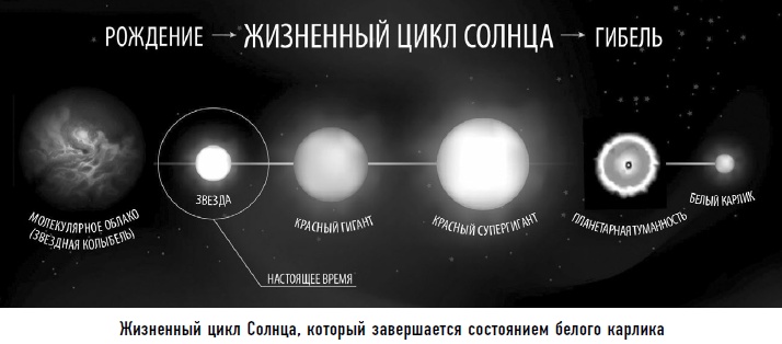 Гости из космоса. Факты. Доказательства. Расследования