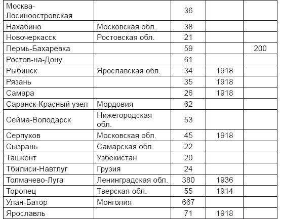 От хлора и фосгена до «Новичка». История советского химического оружия