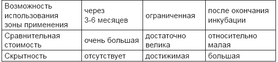 От хлора и фосгена до «Новичка». История советского химического оружия