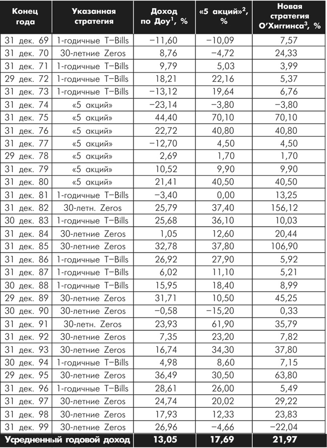 Множественные источники дохода