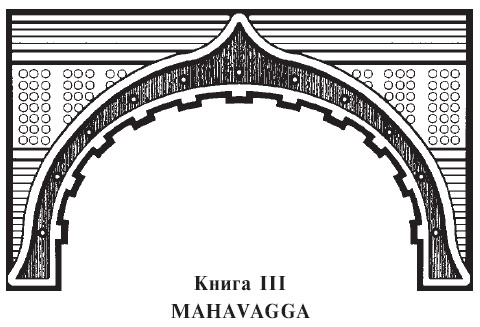 Сутта-Нипата. Сборник бесед и поучений. Буддийская каноническая книга