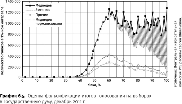 Контрреволюция. Как строилась вертикаль власти в современной России и как это влияет на экономику