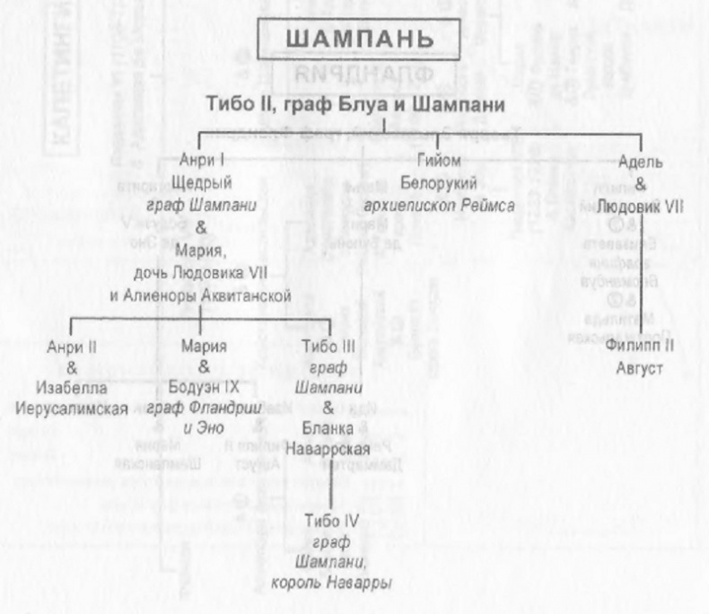 Филипп Август