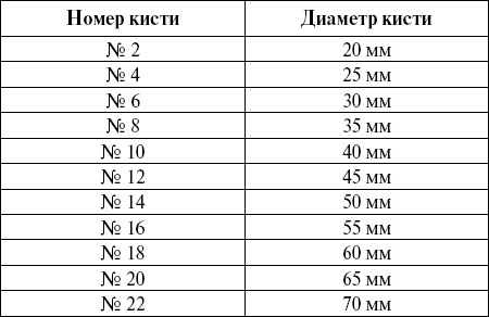 Справочник мастера отделочных работ