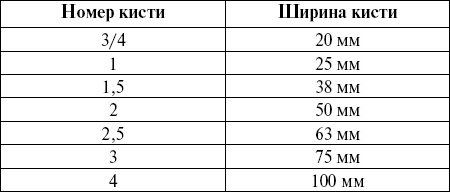 Справочник мастера отделочных работ