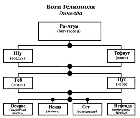 Пророчества Тутанхамона