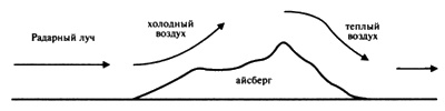 Пророчества Тутанхамона