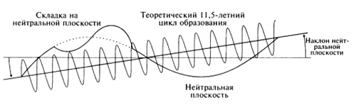 Пророчества Тутанхамона