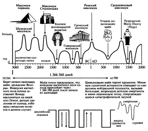 Пророчества Тутанхамона