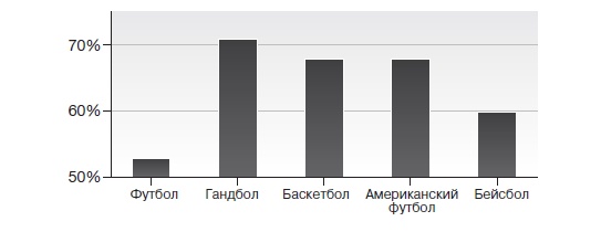 Игра с числами. Виртуозные стратегии и тактики на футбольном поле