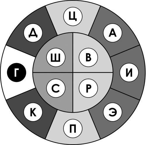 Путеводитель по психопатам