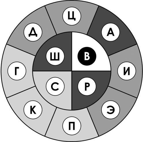 Путеводитель по психопатам