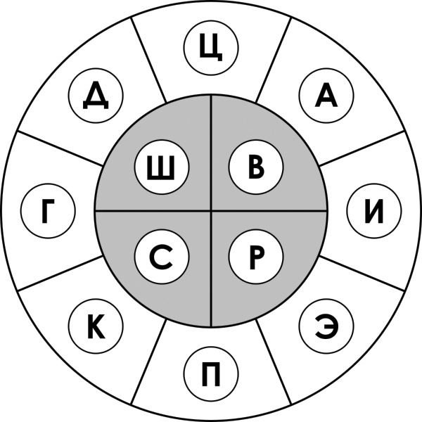 Путеводитель по психопатам