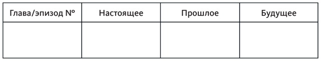 Живой текст. Как создавать глубокую и правдоподобную прозу