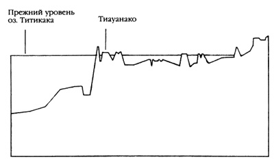 Следы богов