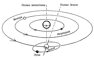 Следы богов