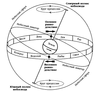 Следы богов