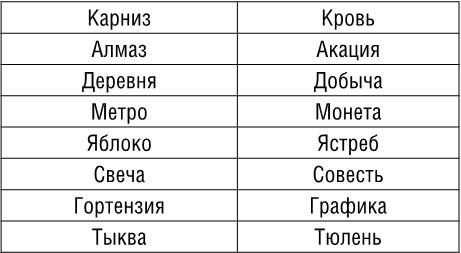 Тренажер для мозга. Методики агентов спецслужб - развитие интеллекта, памяти и внимания