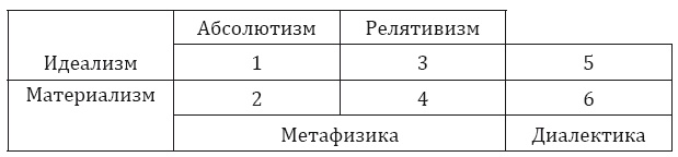 От тьмы – к свету. Введение в эволюционное науковедение