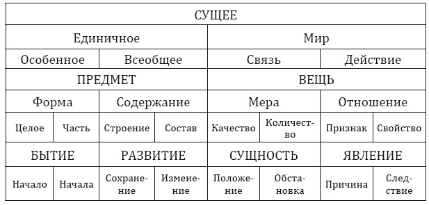 От тьмы – к свету. Введение в эволюционное науковедение