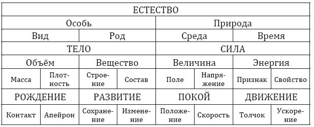 От тьмы – к свету. Введение в эволюционное науковедение