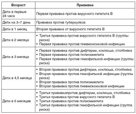 Здоровье ребенка. Современный подход. Как научиться справляться с болезнями и собственной паникой