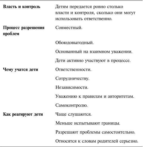 Упрямый ребенок. Как установить границы дозволенного