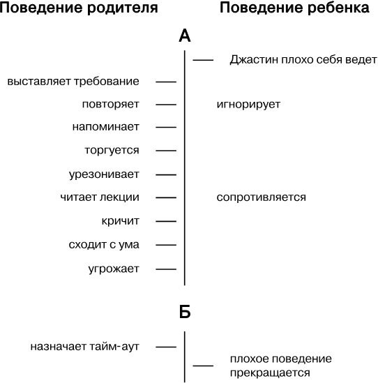 Упрямый ребенок. Как установить границы дозволенного