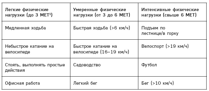 Лонгевита. Революционная диета долголетия