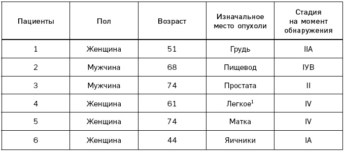 Лонгевита. Революционная диета долголетия